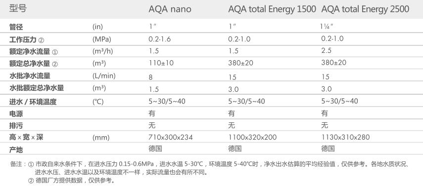 空氣源熱泵兩聯供,宅男视频APP下载兩聯供