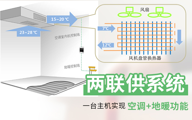 空氣源熱泵二聯供